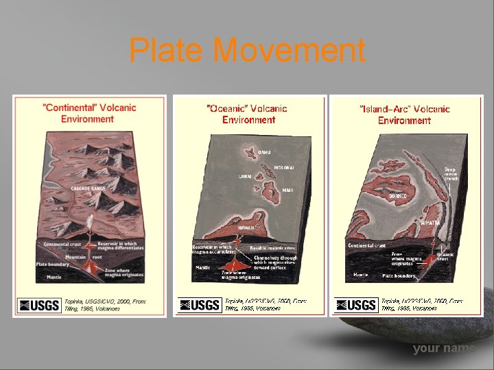 Plate Movement your name 