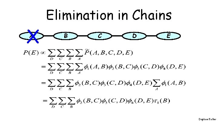 X A Elimination in Chains B C D E Daphne Koller X A Elimination in Chains B C D E Daphne Koller