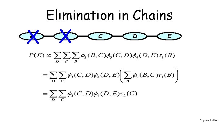 X A Elimination in Chains X B C D E Daphne Koller X A Elimination in Chains X B C D E Daphne Koller