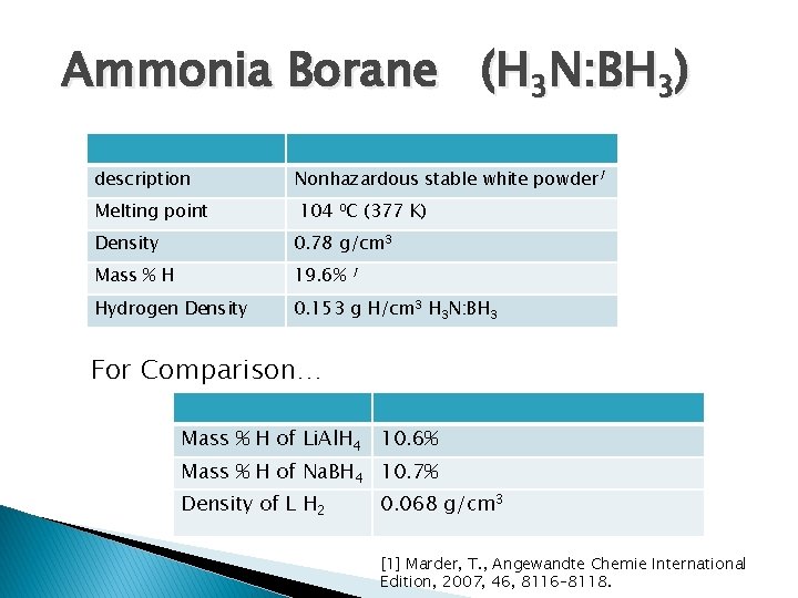 Ammonia Borane (H 3 N: BH 3) description Melting point Nonhazardous stable white powder