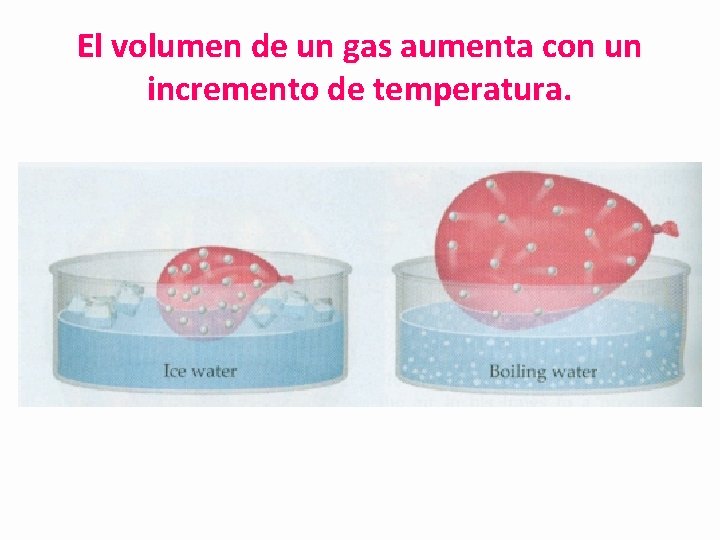 El volumen de un gas aumenta con un incremento de temperatura. 