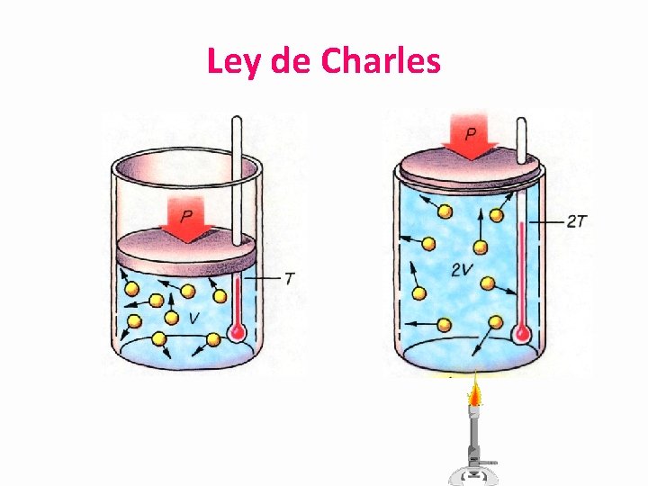 Ley de Charles 