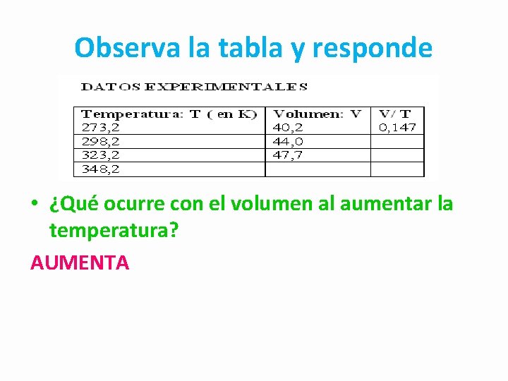 Observa la tabla y responde • ¿Qué ocurre con el volumen al aumentar la