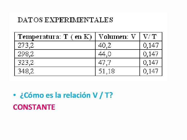  • ¿Cómo es la relación V / T? CONSTANTE 