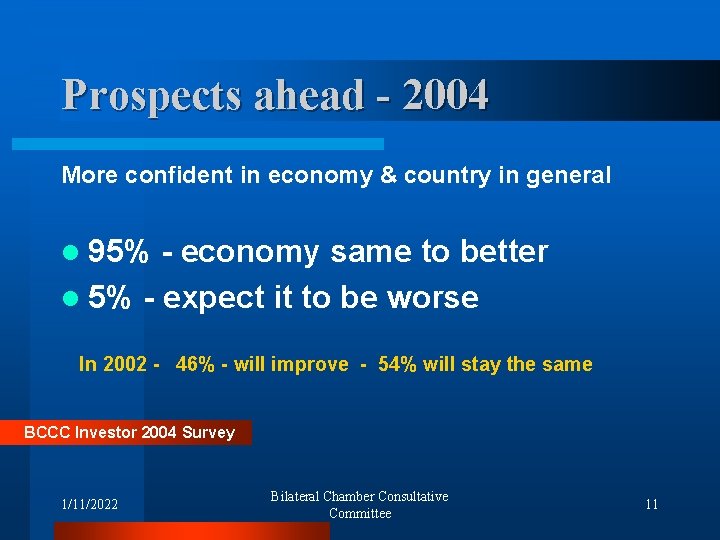 Prospects ahead - 2004 More confident in economy & country in general l 95%