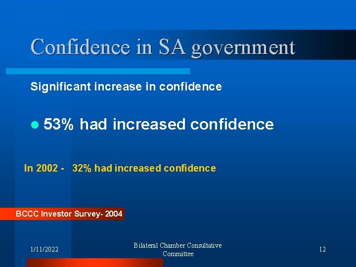 Confidence in SA government Significant increase in confidence l 53% had increased confidence In
