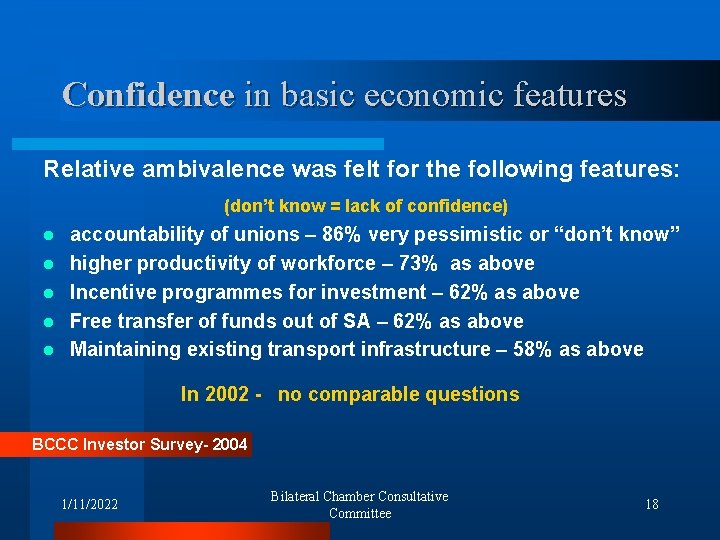 Confidence in basic economic features Relative ambivalence was felt for the following features: (don’t