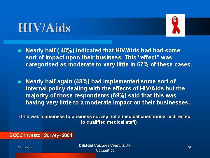 HIV/Aids l Nearly half ( 48%) indicated that HIV/Aids had some sort of impact