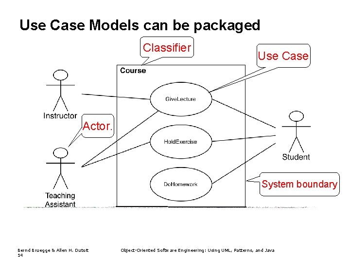 Use Case Models can be packaged Classifier Use Case Actor. System boundary Bernd Bruegge Use Case Models can be packaged Classifier Use Case Actor. System boundary Bernd Bruegge