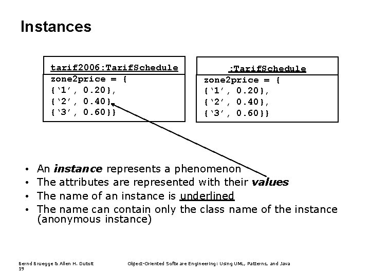 Instances tarif 2006: Tarif. Schedule zone 2 price = { {‘ 1’, 0. 20}, Instances tarif 2006: Tarif. Schedule zone 2 price = { {‘ 1’, 0. 20},