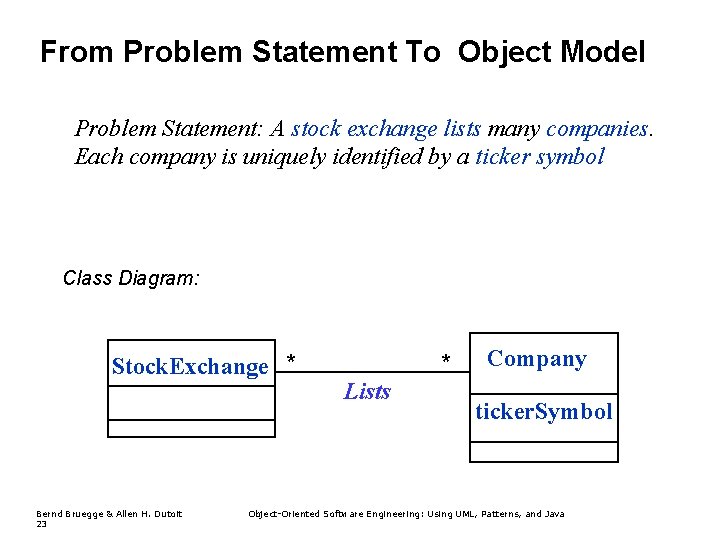 From Problem Statement To Object Model Problem Statement: A stock exchange lists many companies. From Problem Statement To Object Model Problem Statement: A stock exchange lists many companies.