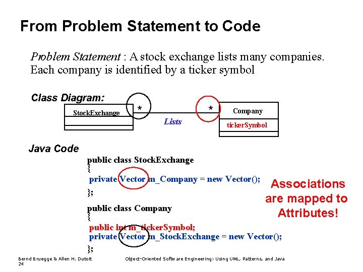 From Problem Statement to Code Problem Statement : A stock exchange lists many companies. From Problem Statement to Code Problem Statement : A stock exchange lists many companies.