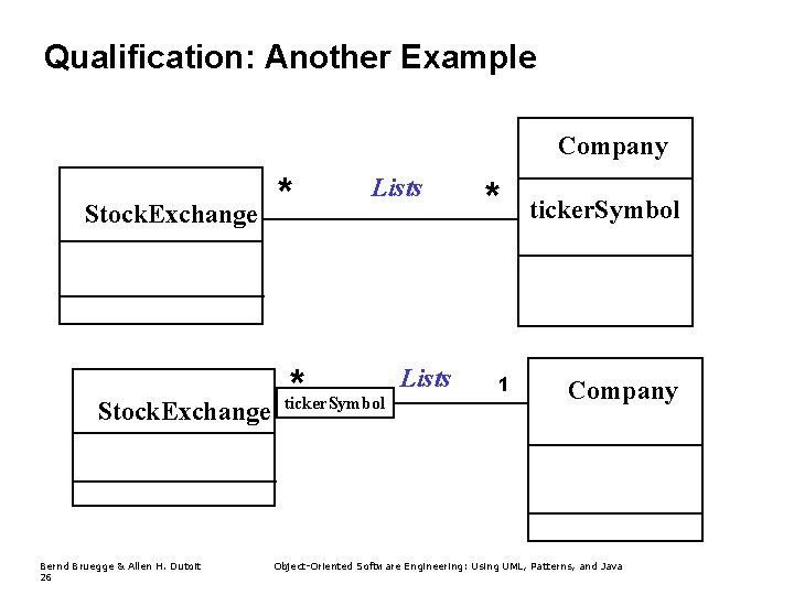 Qualification: Another Example Company Stock. Exchange Bernd Bruegge & Allen H. Dutoit 26 * Qualification: Another Example Company Stock. Exchange Bernd Bruegge & Allen H. Dutoit 26 *