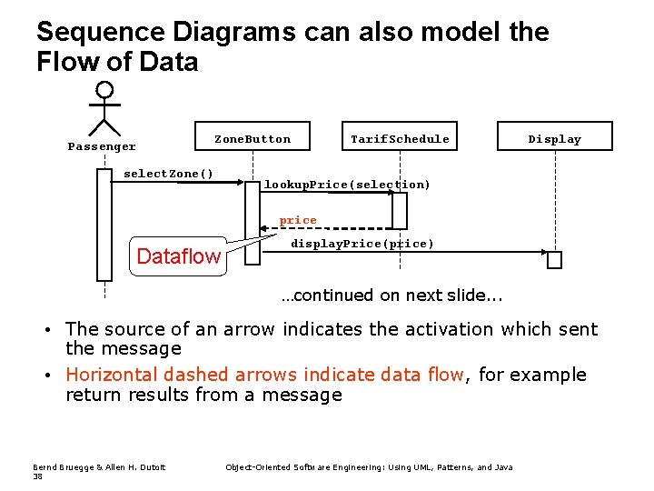 Sequence Diagrams can also model the Flow of Data Passenger Zone. Button select. Zone() Sequence Diagrams can also model the Flow of Data Passenger Zone. Button select. Zone()
