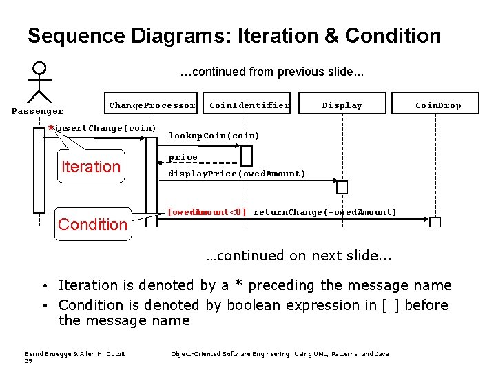 Sequence Diagrams: Iteration & Condition …continued from previous slide. . . Passenger Change. Processor Sequence Diagrams: Iteration & Condition …continued from previous slide. . . Passenger Change. Processor
