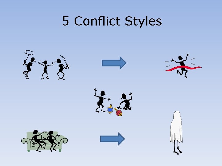 5 Conflict Styles 