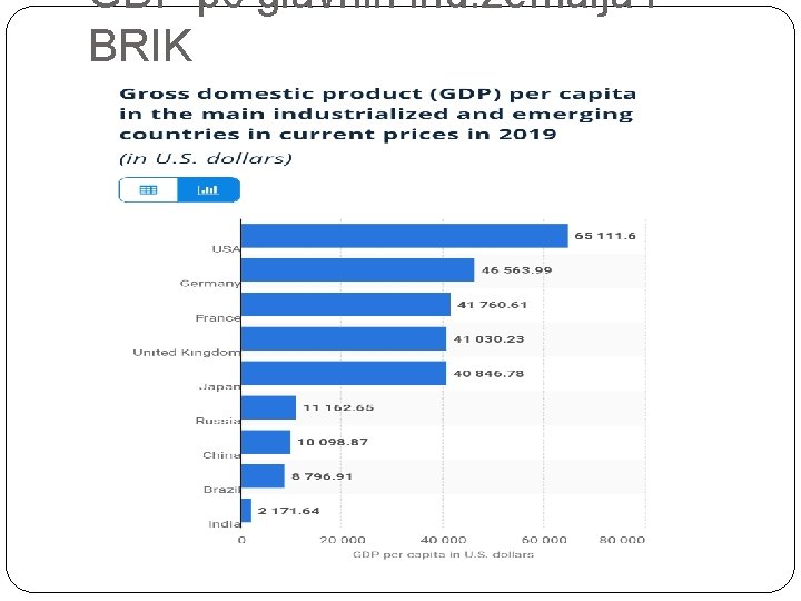 GDP pc glavnih ind. zemalja i BRIK 