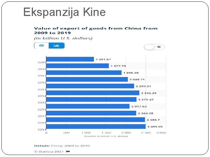 Ekspanzija Kine 