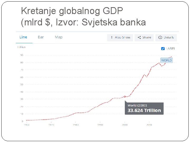 Kretanje globalnog GDP (mlrd $, Izvor: Svjetska banka 