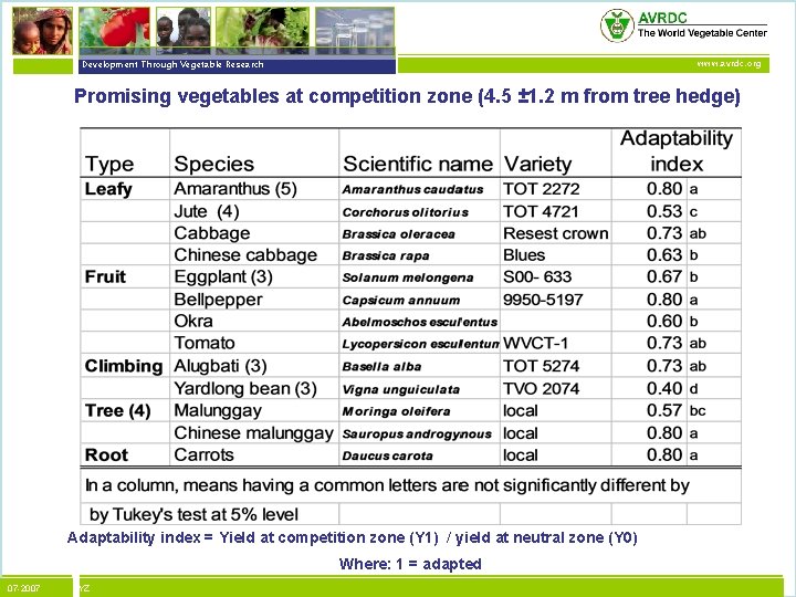 vegetables + development Development Through Vegetable Research www. avrdc. org Promising vegetables at competition