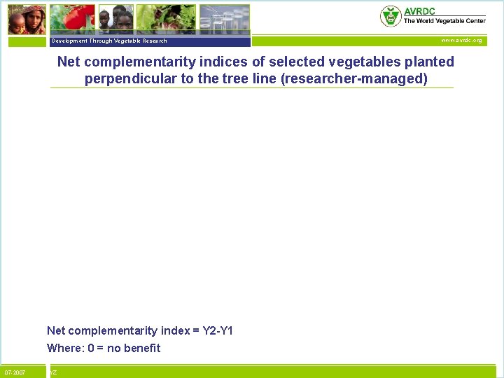 vegetables + development Development Through Vegetable Research www. avrdc. org Net complementarity indices of