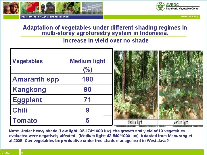 vegetables + development Development Through Vegetable Research www. avrdc. org Adaptation of vegetables under