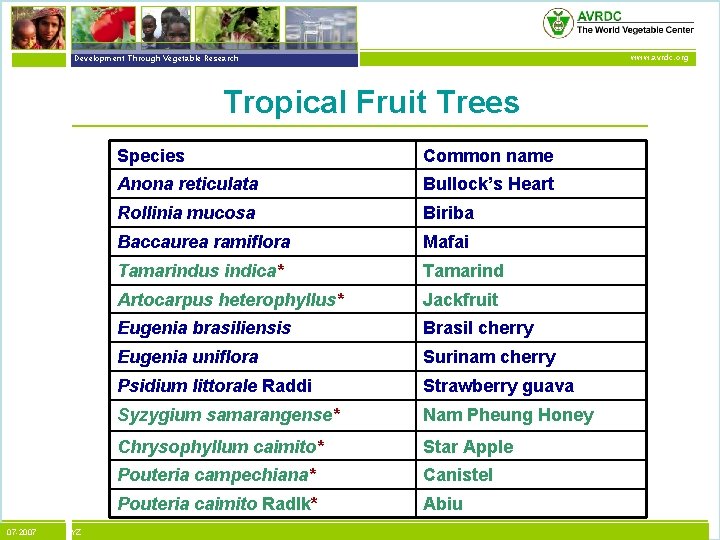 vegetables + development Development Through Vegetable Research www. avrdc. org Tropical Fruit Trees 07