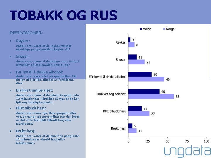 TOBAKK OG RUS DEFINISJONER: • Røyker: Andel som svarer at de røyker «minst ukentlig»