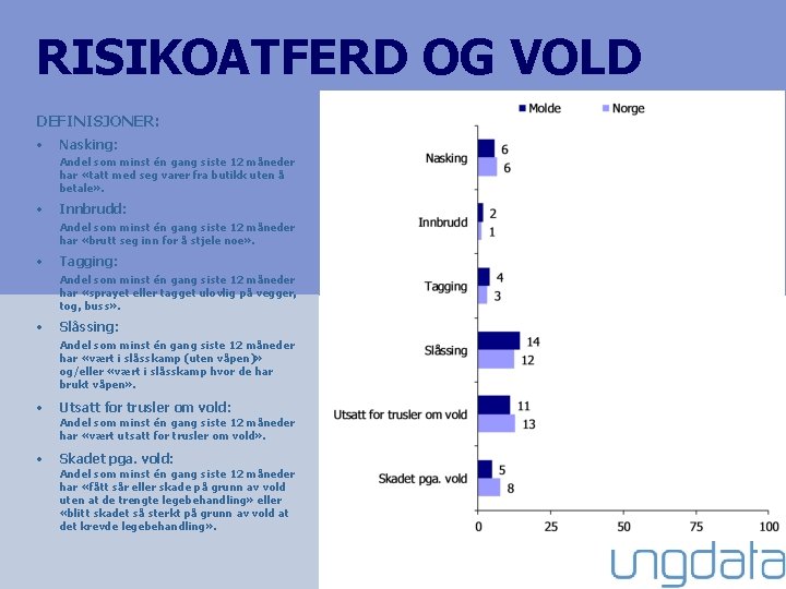 RISIKOATFERD OG VOLD DEFINISJONER: • Nasking: Andel som minst én gang siste 12 måneder