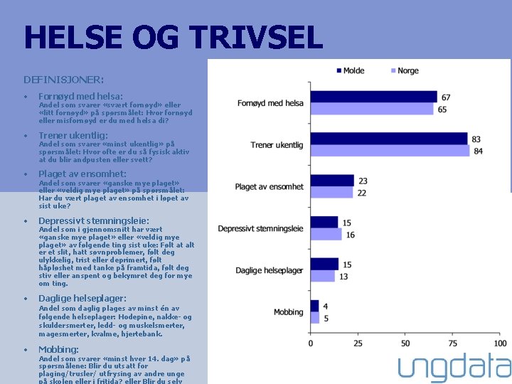 HELSE OG TRIVSEL DEFINISJONER: • Fornøyd med helsa: • Trener ukentlig: • Plaget av