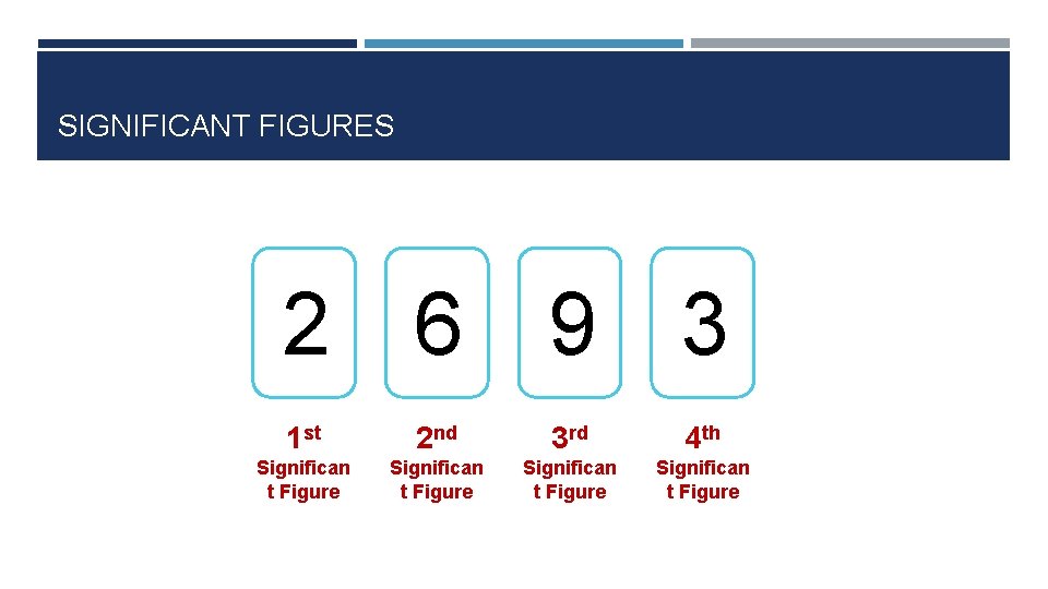 SIGNIFICANT FIGURES 2 6 9 3 1 st 2 nd 3 rd 4 th