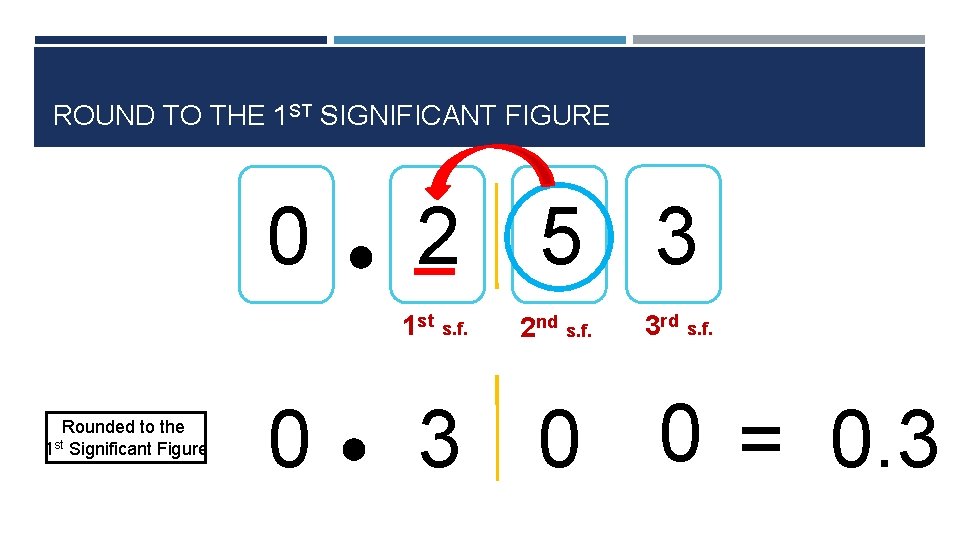 ROUND TO THE 1 ST SIGNIFICANT FIGURE 0 2 5 3 1 st s.
