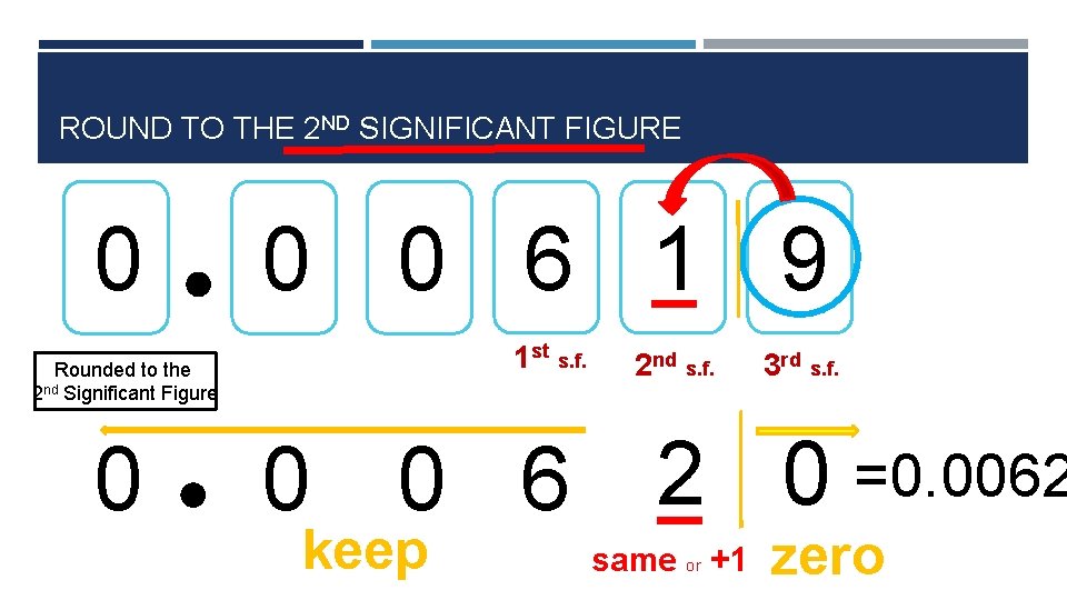 ROUND TO THE 2 ND SIGNIFICANT FIGURE 0 0 0 6 1 9 1