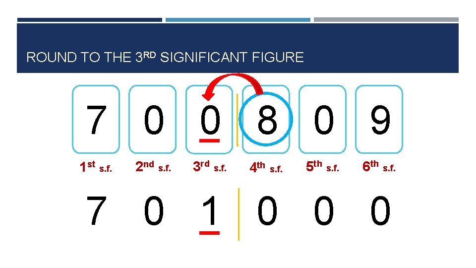 ROUND TO THE 3 RD SIGNIFICANT FIGURE 7 0 0 8 0 9 1