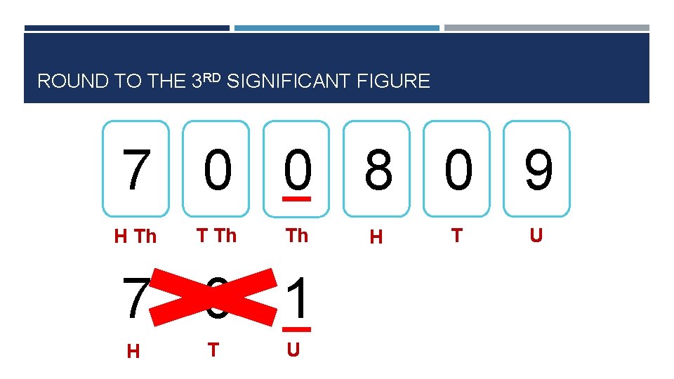 ROUND TO THE 3 RD SIGNIFICANT FIGURE 7 0 0 8 0 9 H