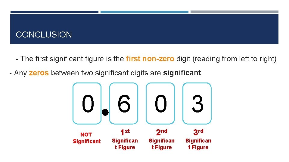 CONCLUSION - The first significant figure is the first non-zero digit (reading from left