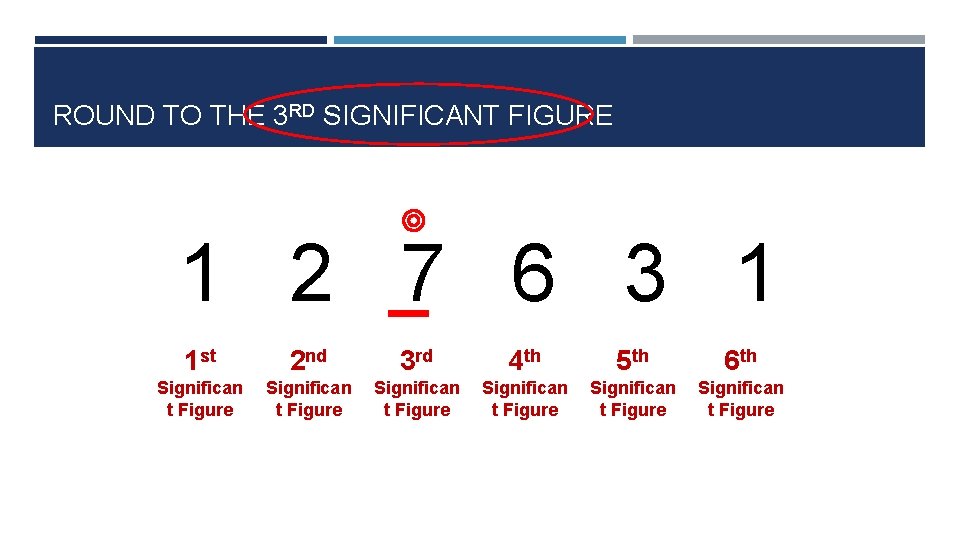 ROUND TO THE 3 RD SIGNIFICANT FIGURE 1 2 7 6 3 1 1