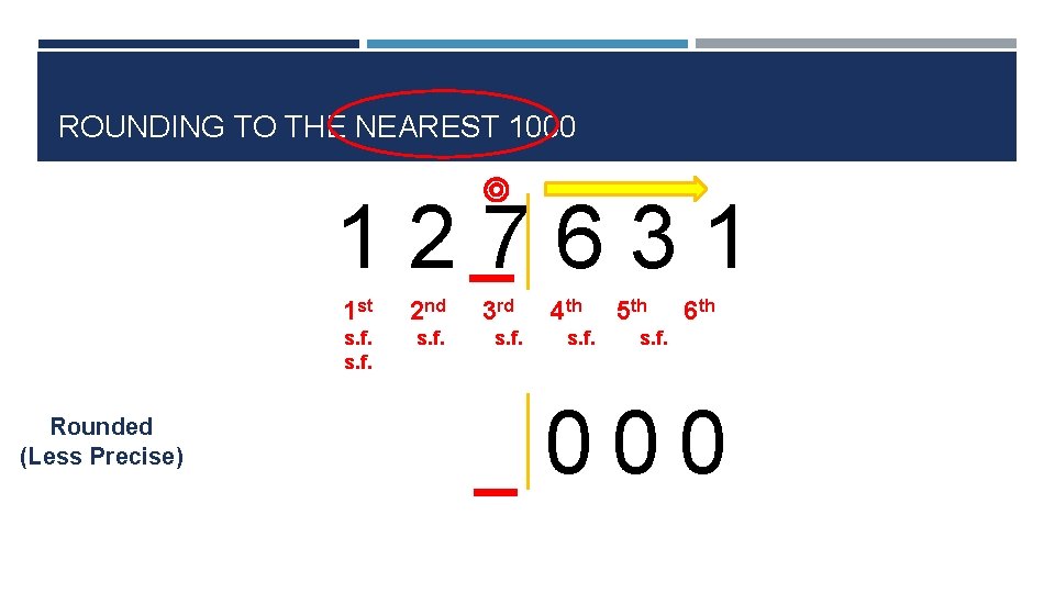 ROUNDING TO THE NEAREST 1000 127631 Rounded (Less Precise) 1 st 2 nd s.