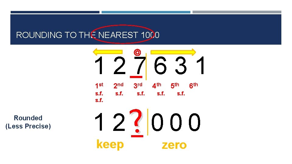 ROUNDING TO THE NEAREST 1000 127631 Rounded (Less Precise) 1 st 2 nd s.