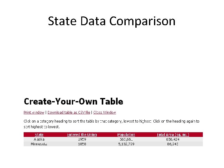State Data Comparison 