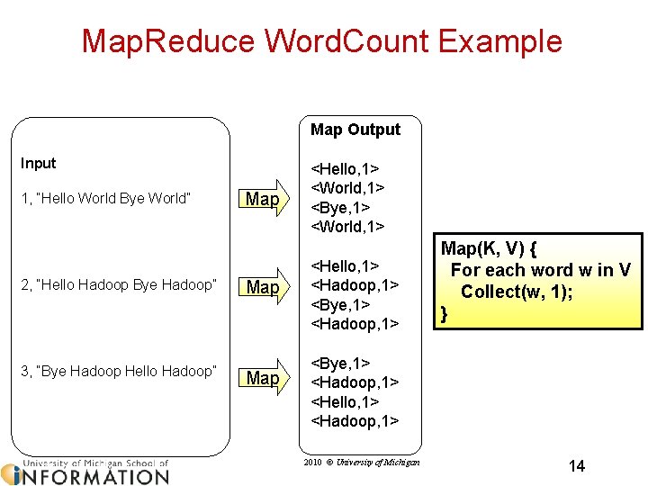 Map. Reduce Word. Count Example Map Output Input 1, “Hello World Bye World” 2,