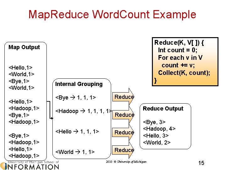 Map. Reduce Word. Count Example Reduce(K, V[ ]) { Int count = 0; For