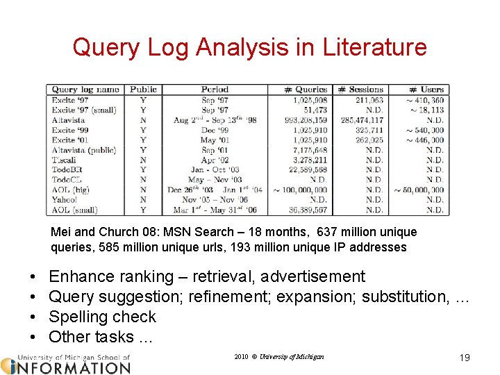 Query Log Analysis in Literature Mei and Church 08: MSN Search – 18 months,