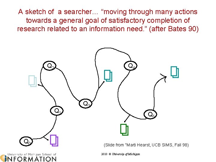 A sketch of a searcher… “moving through many actions towards a general goal of