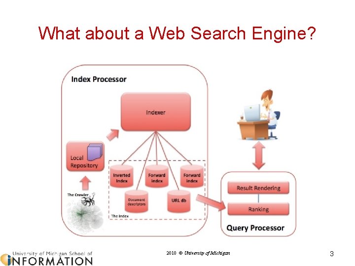 What about a Web Search Engine? 2010 © University of Michigan 3 
