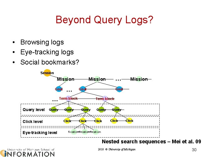 Beyond Query Logs? • Browsing logs • Eye-tracking logs • Social bookmarks? Session Mission