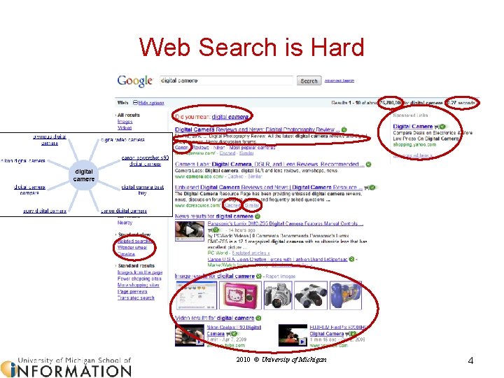 Web Search is Hard 2010 © University of Michigan 4 