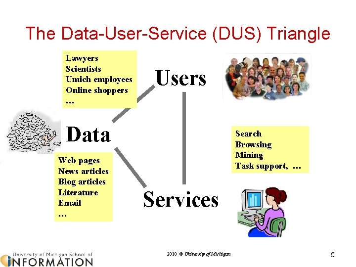 The Data-User-Service (DUS) Triangle Lawyers Scientists Umich employees Online shoppers … Users Data Web