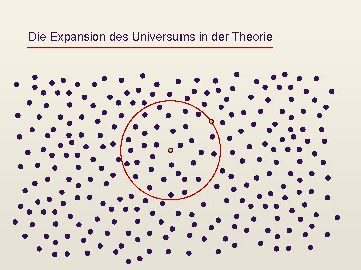 Die Expansion des Universums in der Theorie 