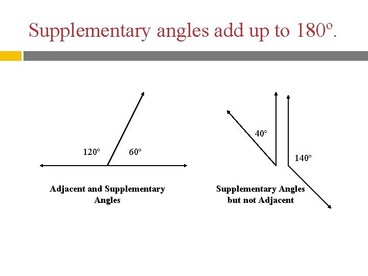 Supplementary angles add up to 180º. 40º 120º 60º Adjacent and Supplementary Angles 140º